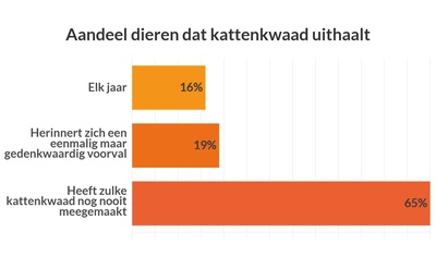 chart illustrating the data above