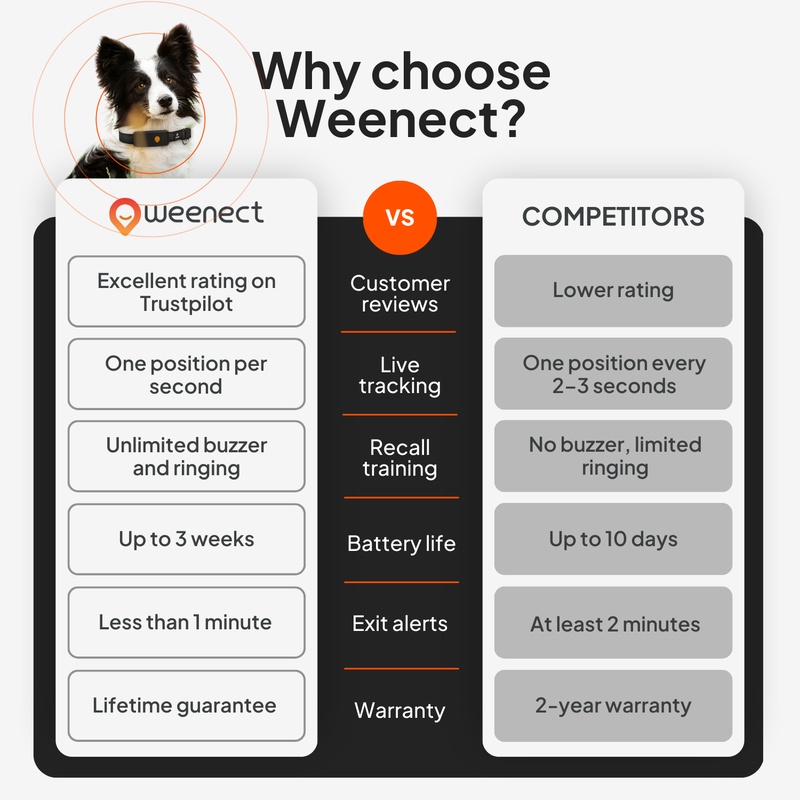 Weenect XT Red US 2026 8