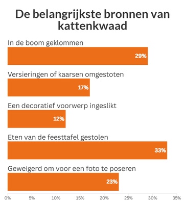 chart illustrating the data above
