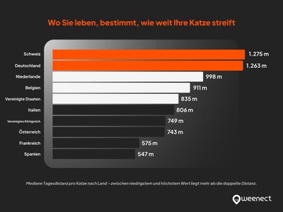 wo sie leben