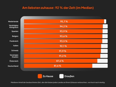 am liebsten zuhause