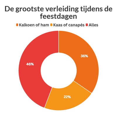 chart illustrating the data above