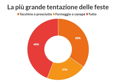 chart illustrating the data above