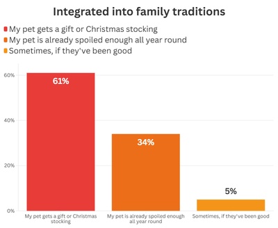 chart illustrating the data above