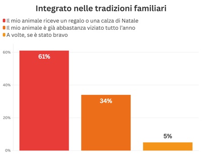 chart illustrating the data above