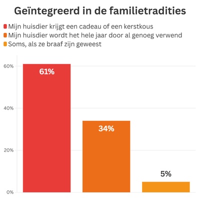 chart illustrating the data above