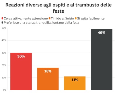 chart illustrating the data above