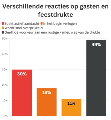 chart illustrating the data above
