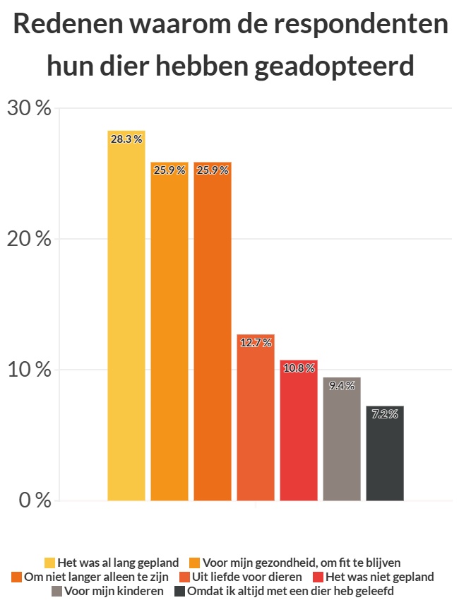 graph illustrating the data above