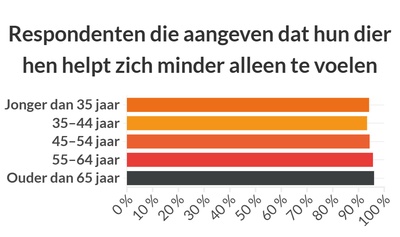 graphique illustrant les données au dessus