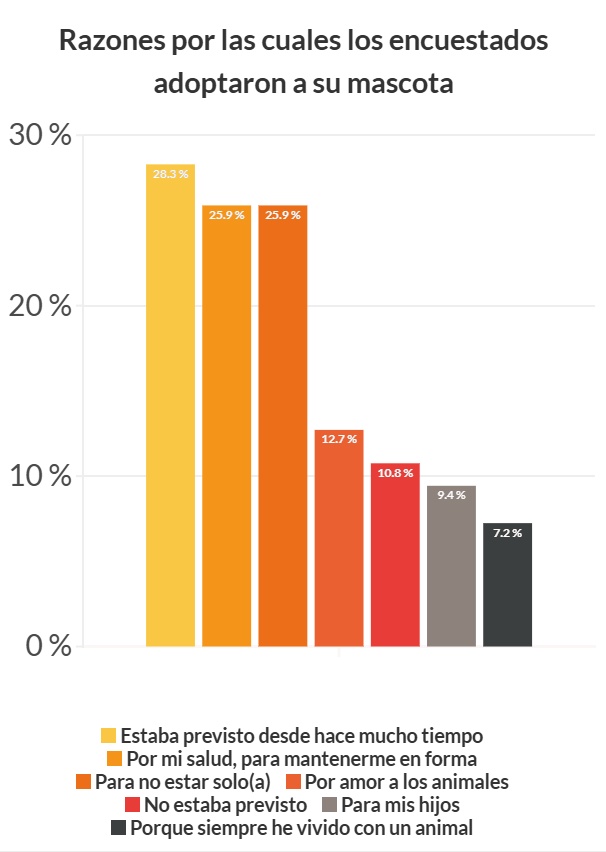 graph illustrating the data above