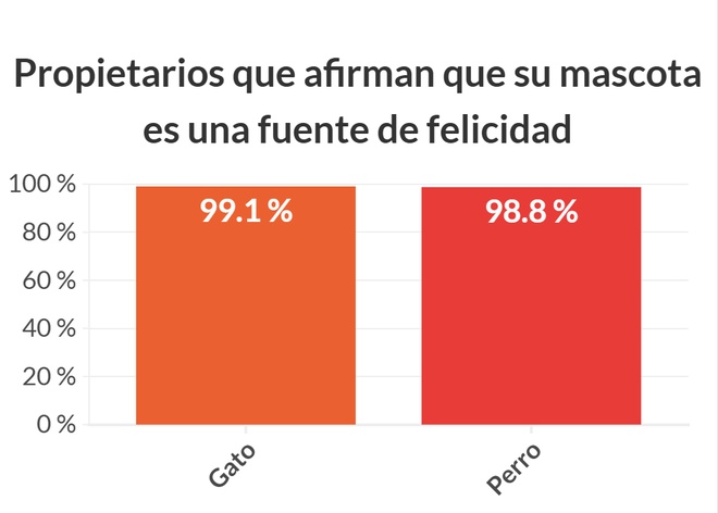 graphique illustrant les données au dessus