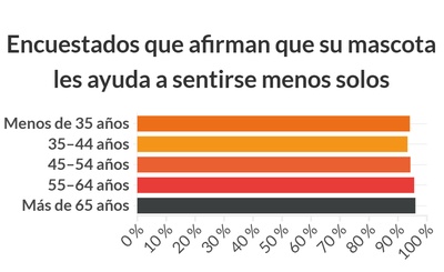 graphique illustrant les données au dessus