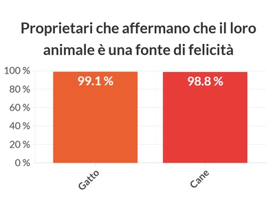 graphique illustrant les données au dessus