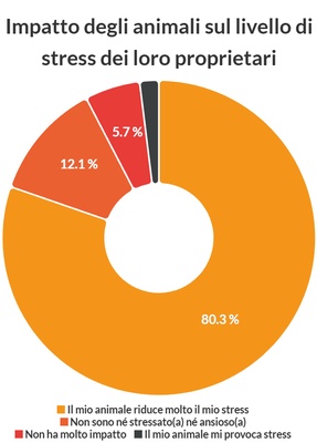 graphique illustrant les données au dessus
