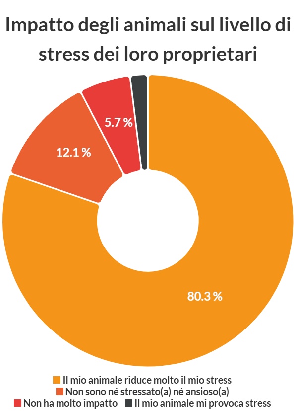 graphique illustrant les données au dessus