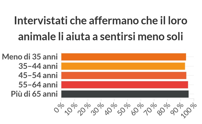 graphique illustrant les données au dessus
