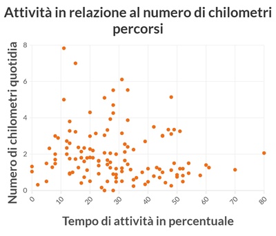 Graphique illustrant les données ci-dessus