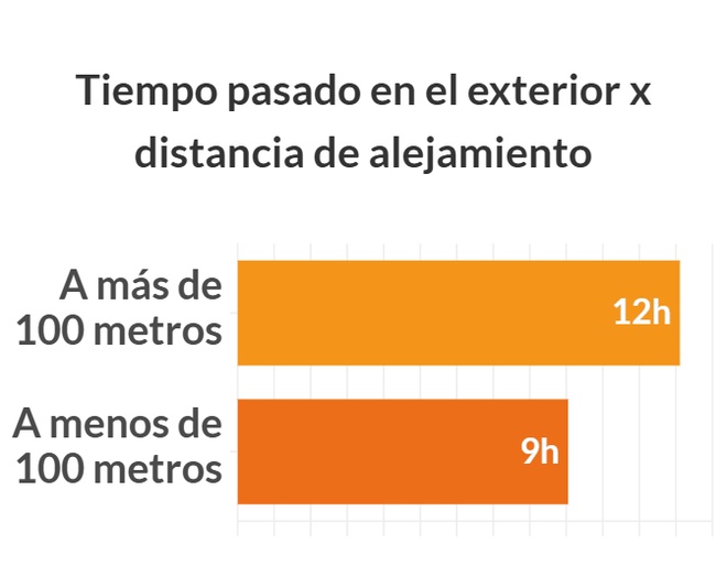 Graphique illustrant les données ci-dessus
