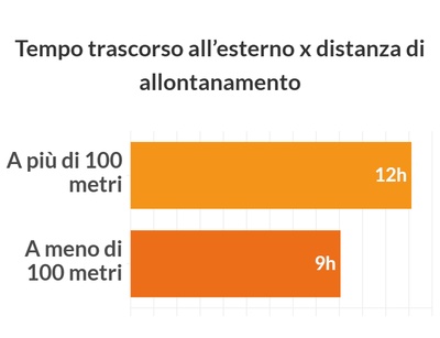 Graphique illustrant les données ci-dessus