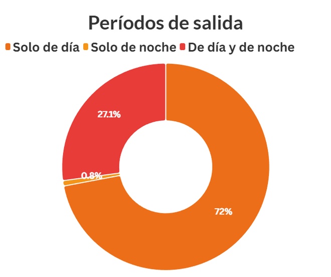 Graphique illustrant les données ci-dessus