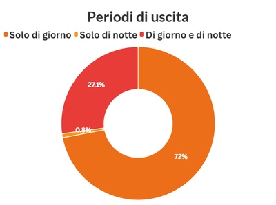 Graphique illustrant les données ci-dessus