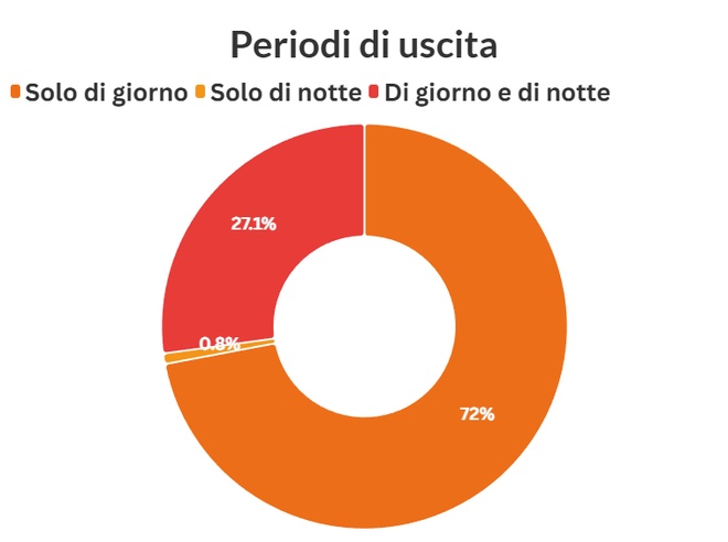 Graphique illustrant les données ci-dessus