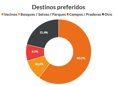Graphique illustrant les données ci-dessus