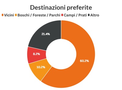 Graphique illustrant les données ci-dessus