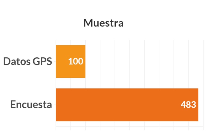 Graphique illustrant les données ci-dessus
