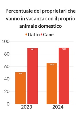 graphique illustrant les données precédentes