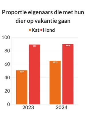 graphique illustrant les données precédentes