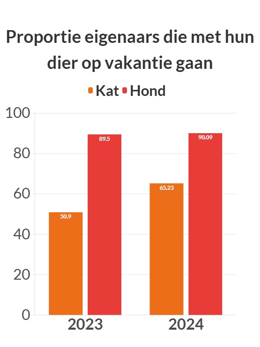 graphique illustrant les données precédentes