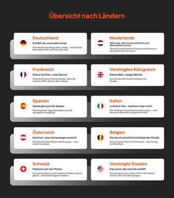 Übersicht nach Ländern