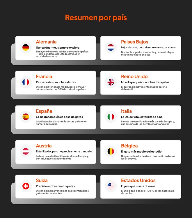 Resumen por país