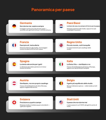 Panoramica per paese