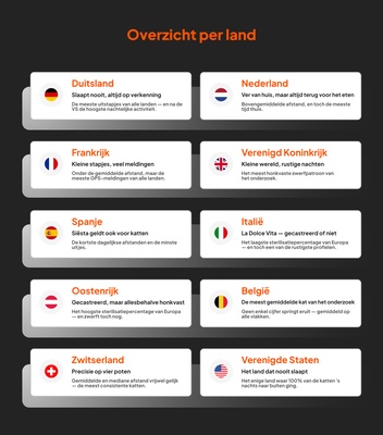 Overzicht per land