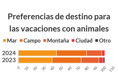 graphique illustrant les données precédentes