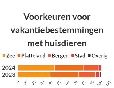 graphique illustrant les données precédentes