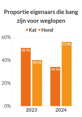 graphique illustrant les données precédentes