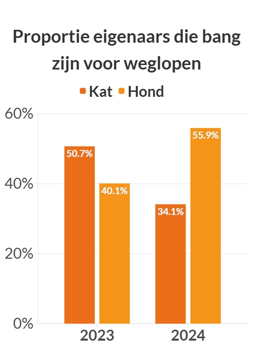 graphique illustrant les données precédentes