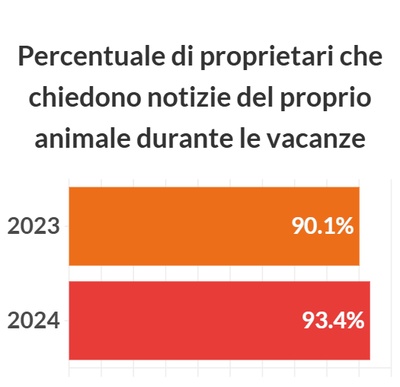 graphique illustrant les données precédentes