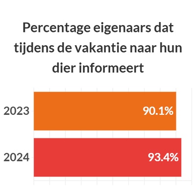 graphique illustrant les données precédentes