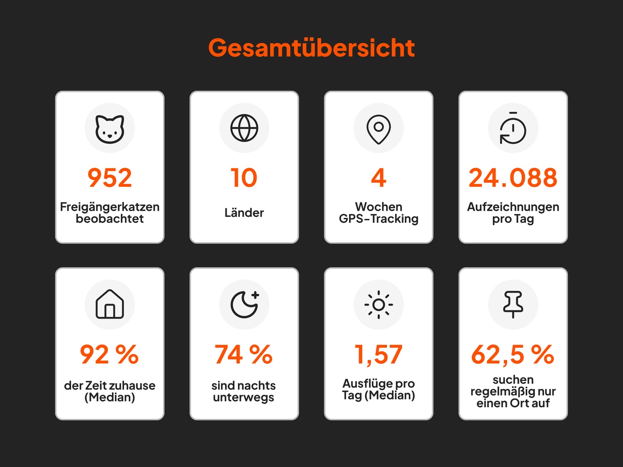 Overview (in German)