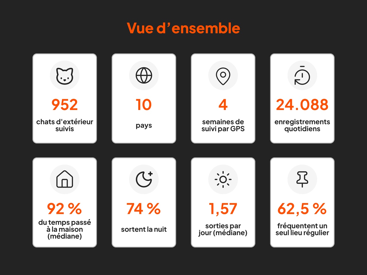 Overview (in French)