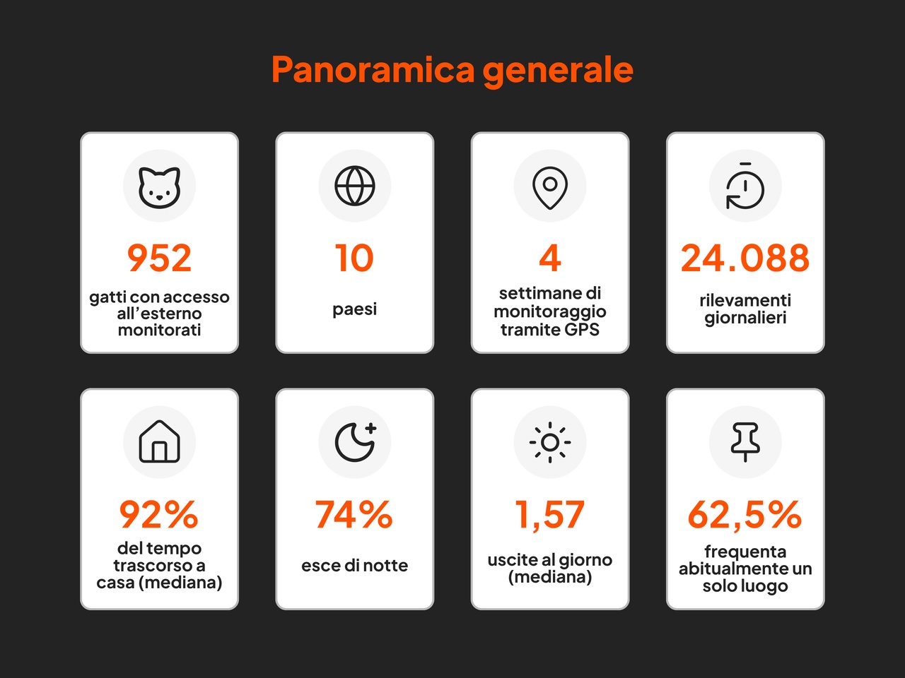 Overview (in Italian)