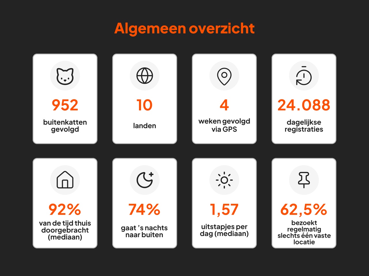 Overview (in Dutch)