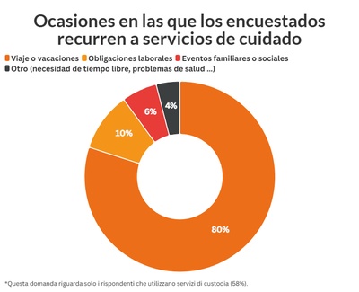 graphique illustrant les données ci-dessus