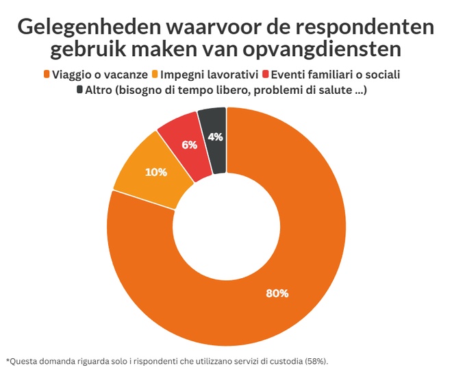 graphique illustrant les données ci-dessus