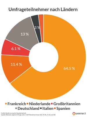 Grafik zur Veranschaulichung der obigen Daten